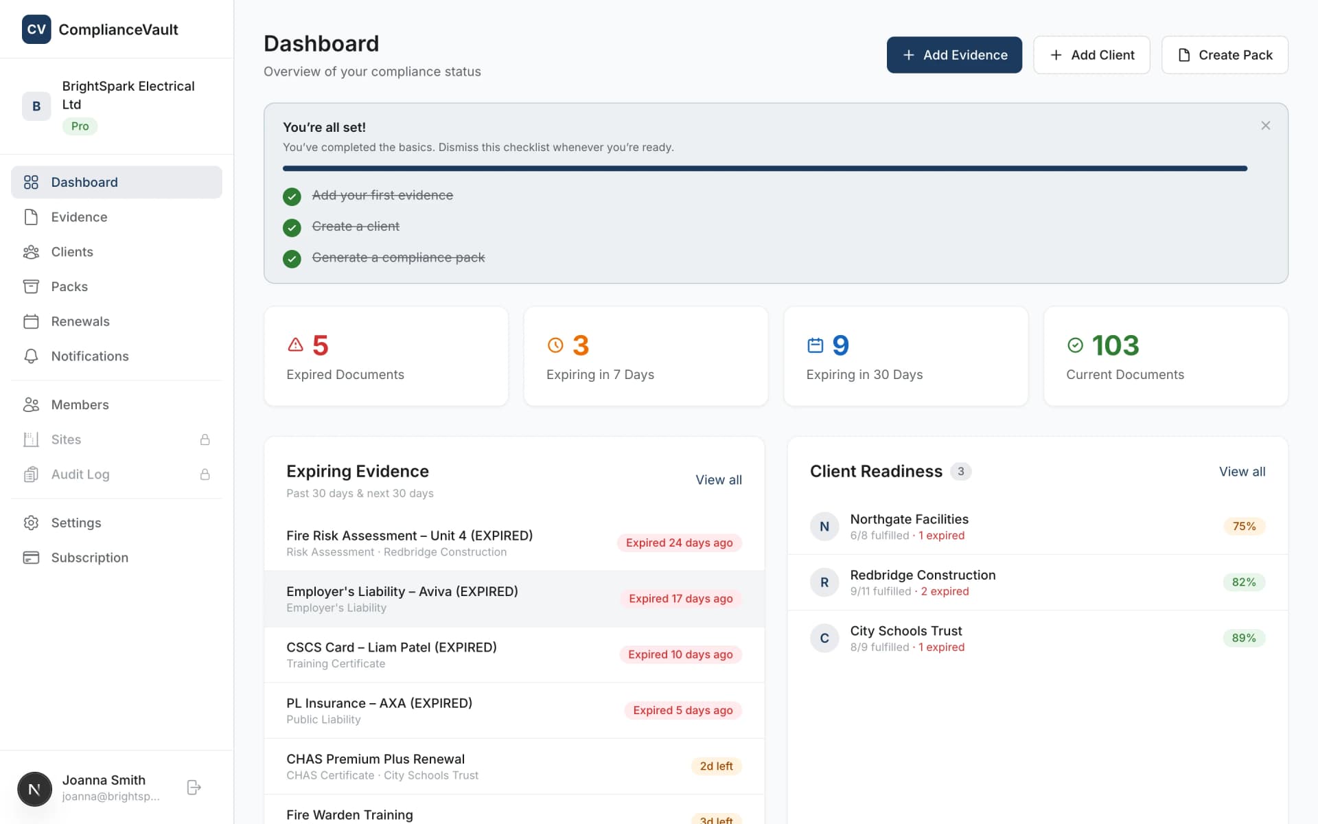 ComplianceVault dashboard showing compliance status overview